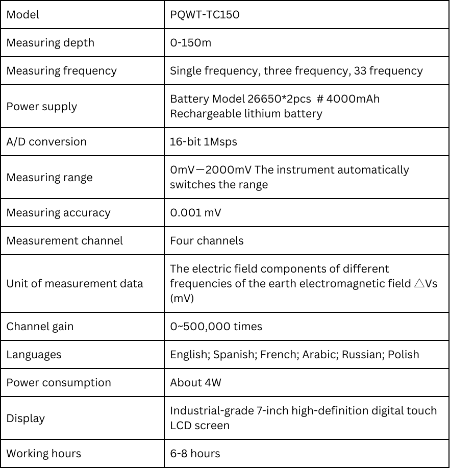 0.001 mV PQWT TC 150 DATA