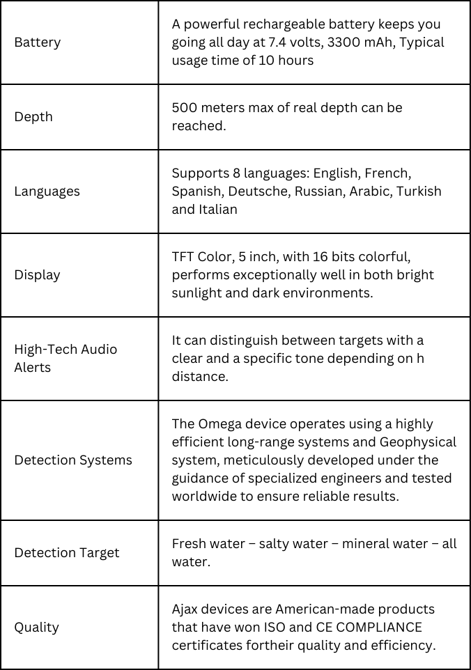 AJAX OMEGA DATA AJAX OMEGA DATA