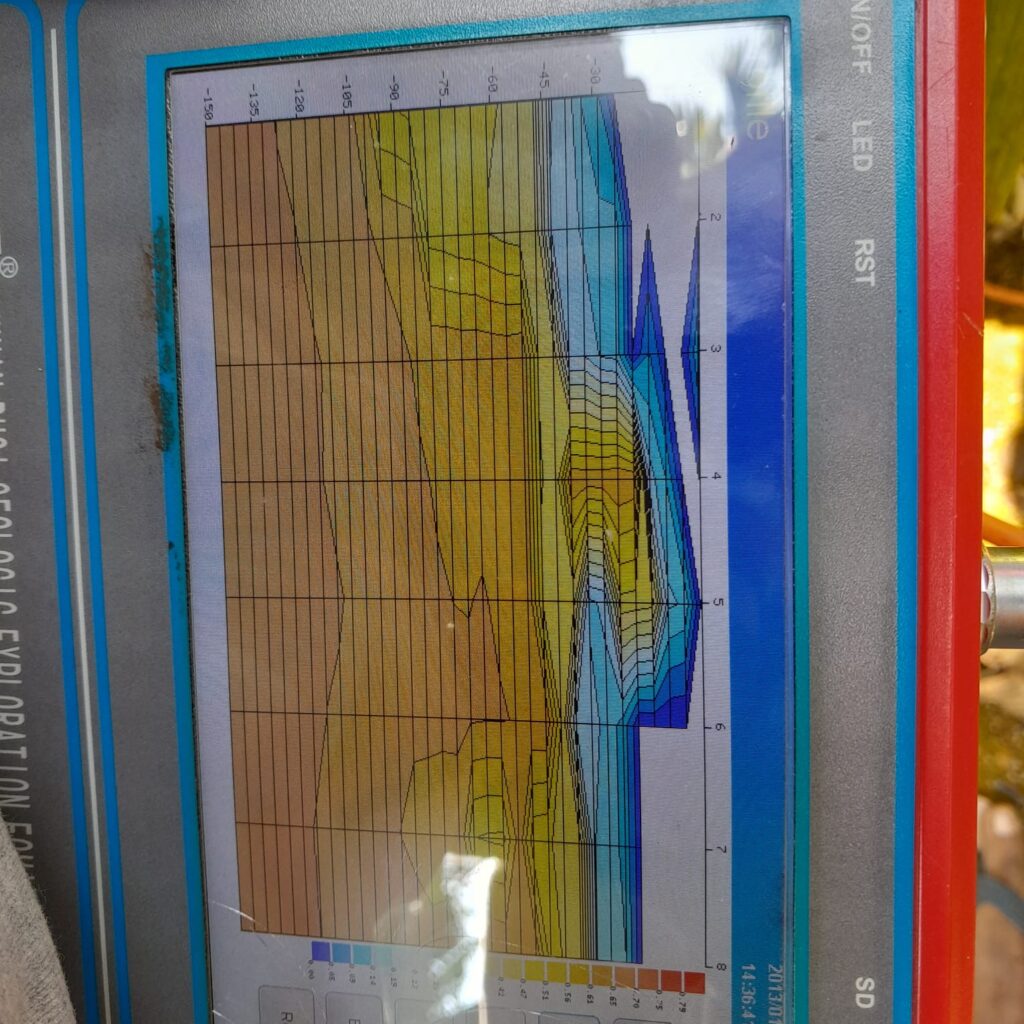 GROUNDWATER SURVEY 2